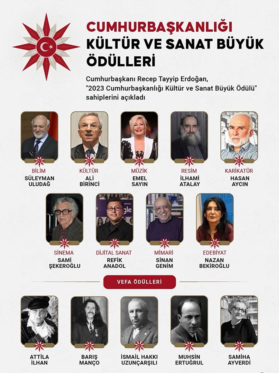Cumhurbaşkanı Erdoğan: 2024, zalimlerin hak ettikleri cezayı gördüğü bir yıl olacaktır - 1