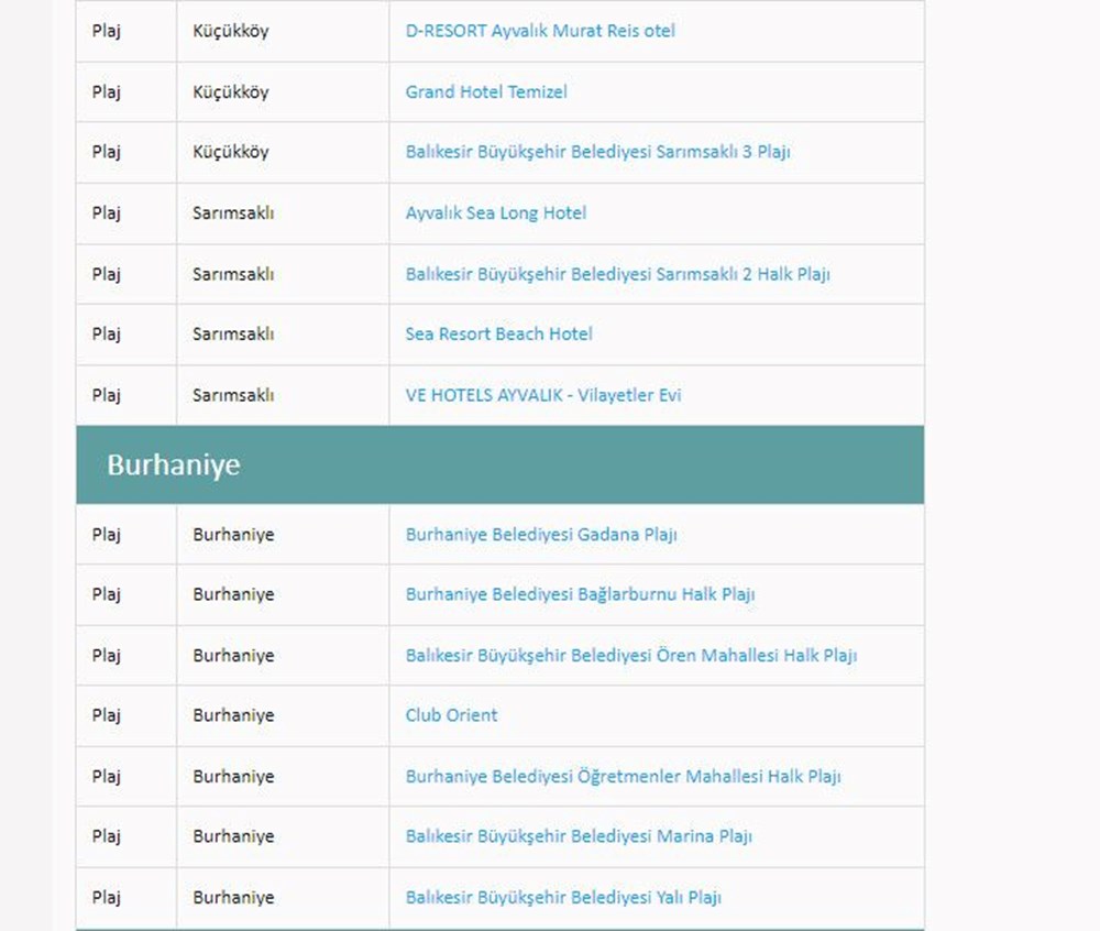 Türkiye'nin mavi bayraklı plajları: 2024 yılı güncel listesi (En iyi sahiller ve plajlar) - 51