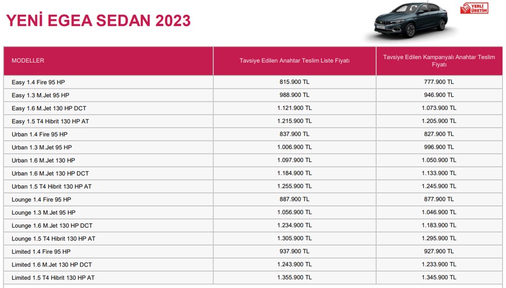 Türkiye'de 2023 yılında satılan en ucuz sıfır otomobiller - 95