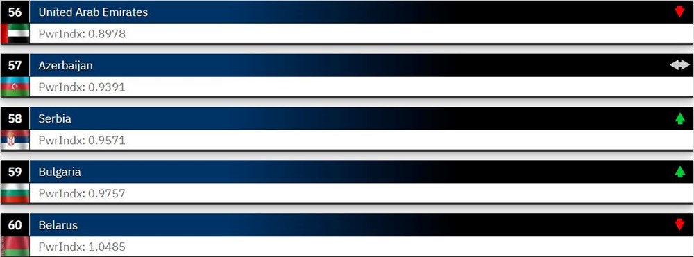 Dünyanın en güçlü orduları 2023 belli oldu: Türkiye 2 sıra yükseldi - 19