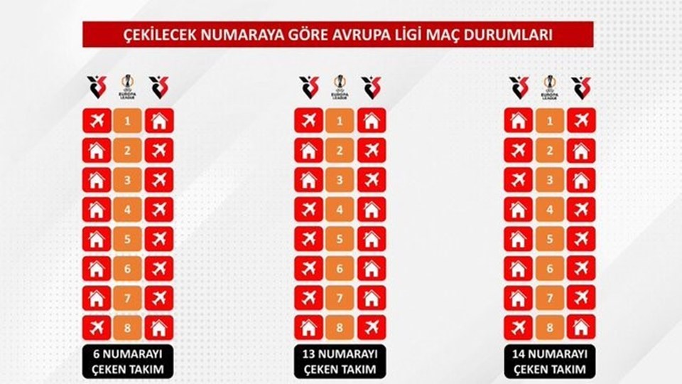 Süper Lig'de yeni sezon fikstürü çekildi: İşte ilk maçlar ve derbi haftaları - 2