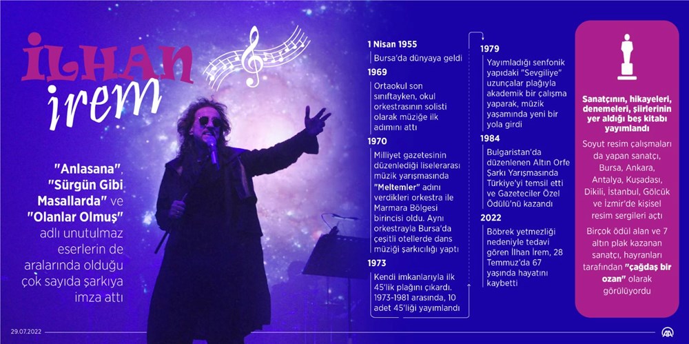 Sanatçı İlhan İrem'e veda - 10