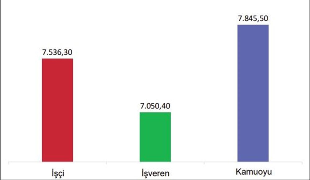 Asgari ücret zammı 2023: Asgari ücrette zam pazarlığı başladı (Asgari ücret zammı ne zaman açıklanacak?) - 4