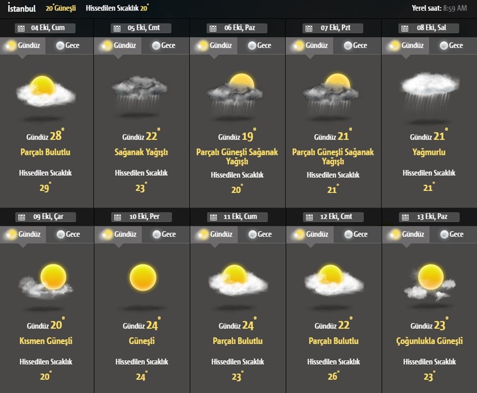 Hava durumu: Meteoroloji'den Marmara ve Ege için sağanak uyarısı - 1