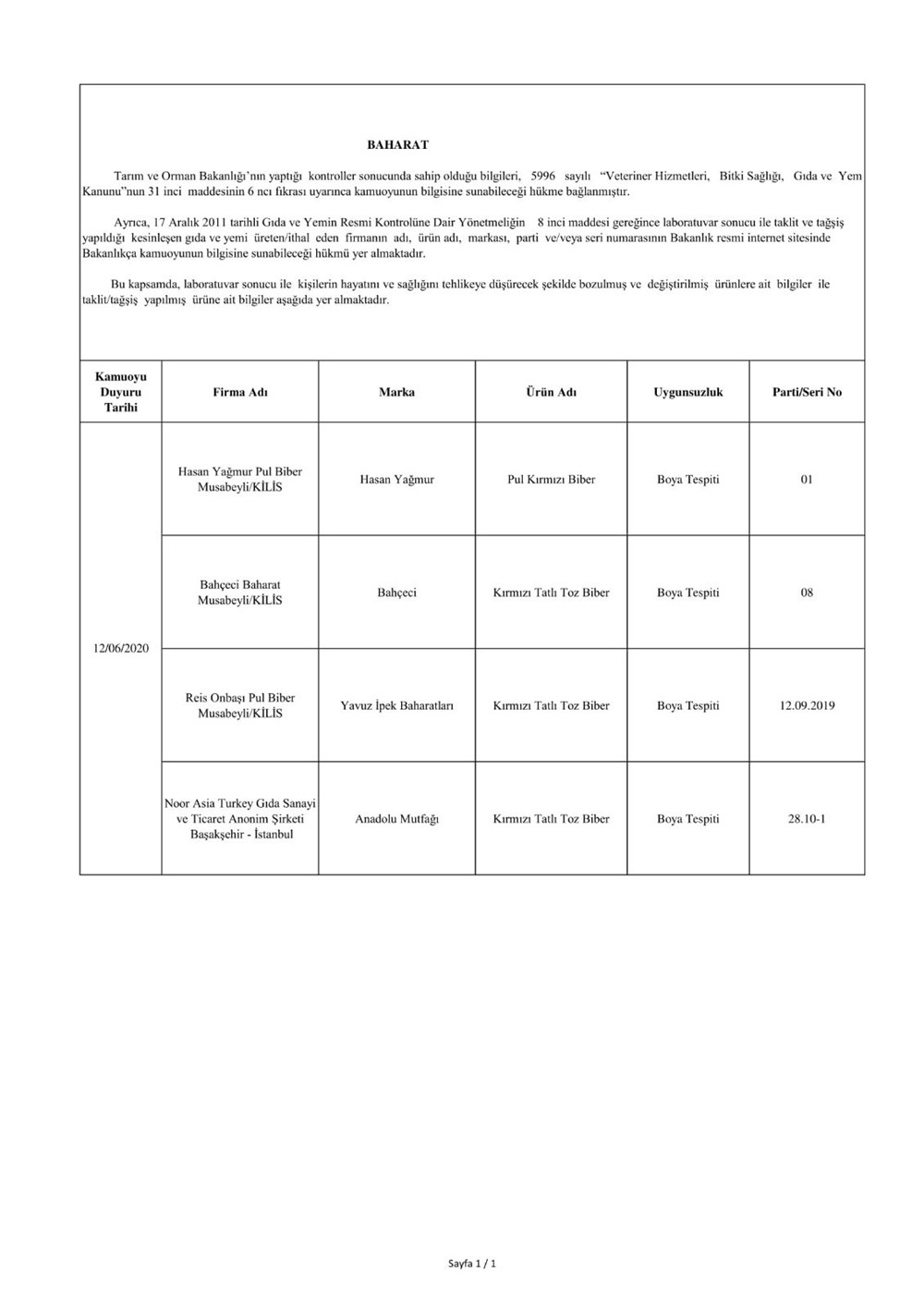 Bakanlık duyurdu: Sahte ürünler listesi - 6