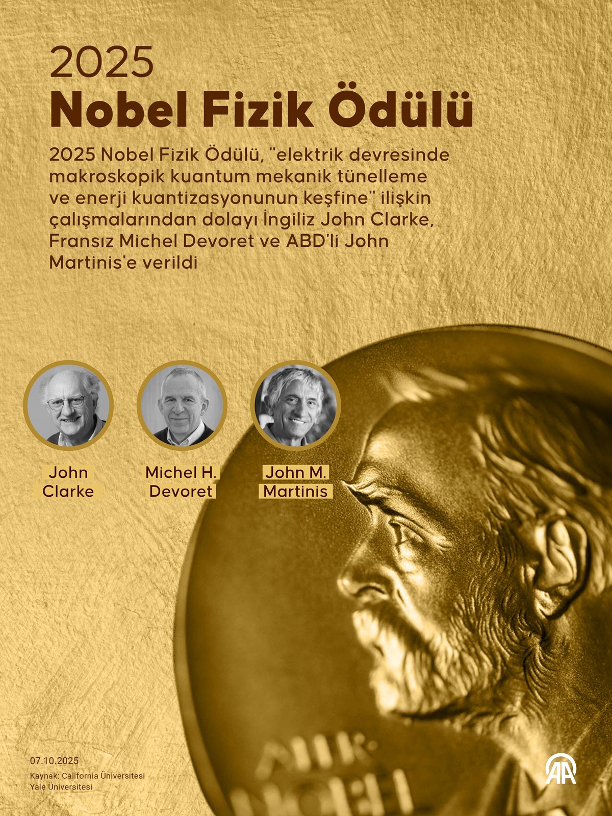 2025 yılı için Nobel Fizik Ödülü John Clarke, Michel H. Devoret ve John M. Martinis