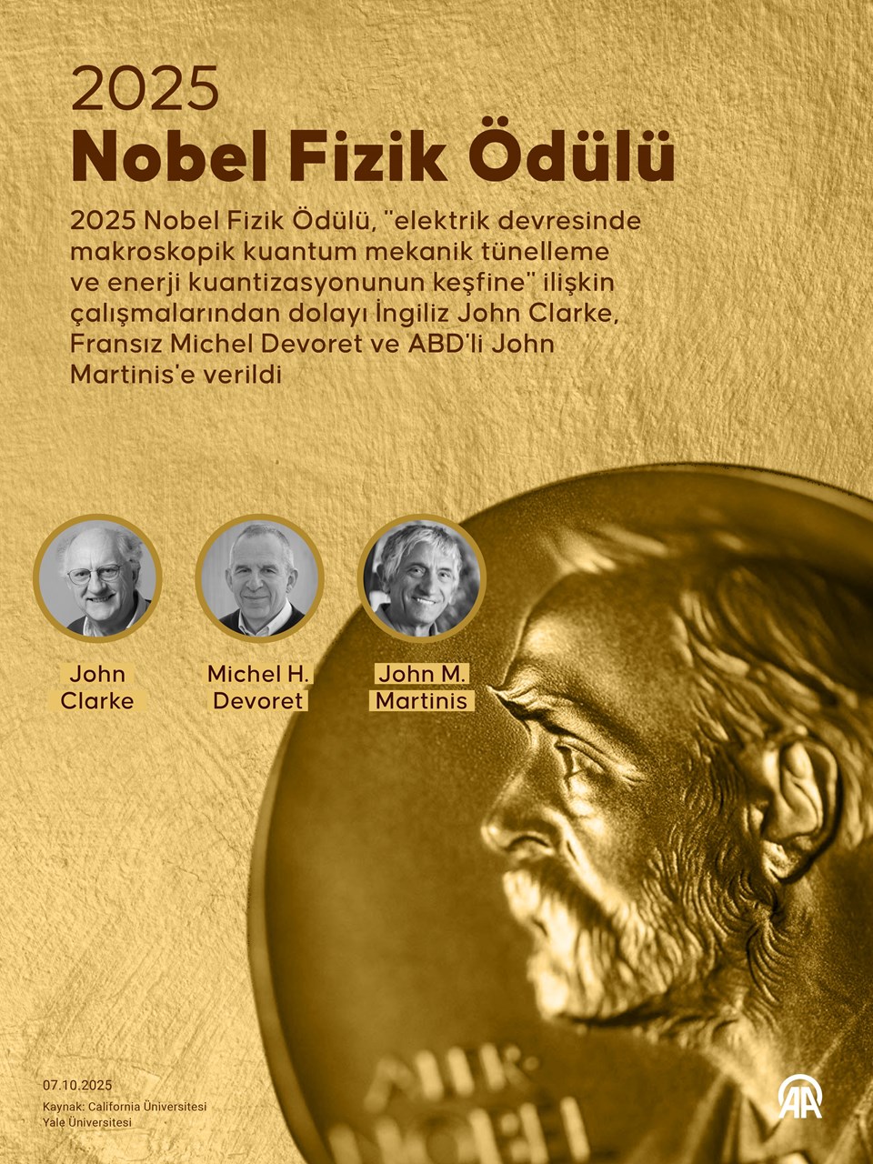 2025 Nobel Fizik Ödülü sahiplerini buldu - 1