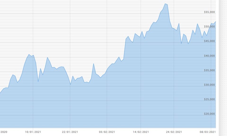 Bitcoin başlangıcından bu yana 402 kez 'ölü' ilan edildi - 3