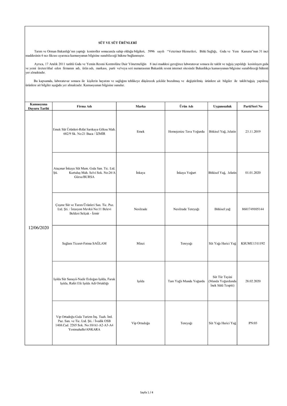 Bakanlık duyurdu: Sahte ürünler listesi - 15