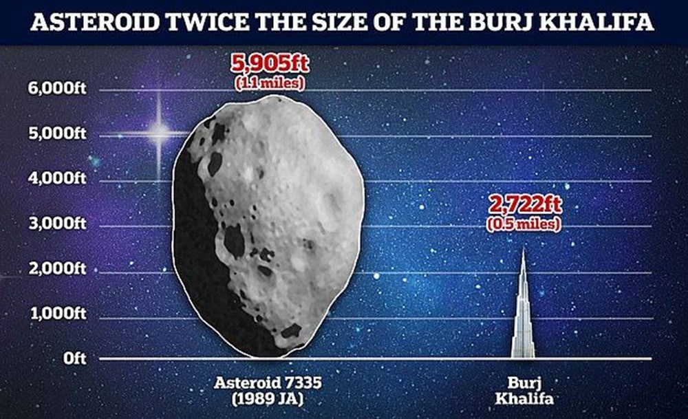 NASA tarih verdi: Burj Khalifa'nın iki katı büyüklüğündeki göktaşı Dünya'ya doğru yola çıktı - 2