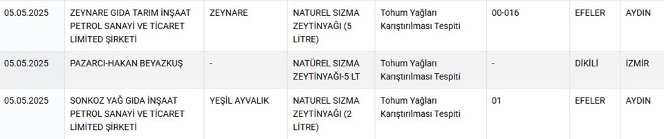 Gıda sahtecileri ifşalandı... İşte o liste - 5