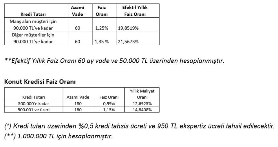 Vakıfbank'tan faiz indirimi - 1