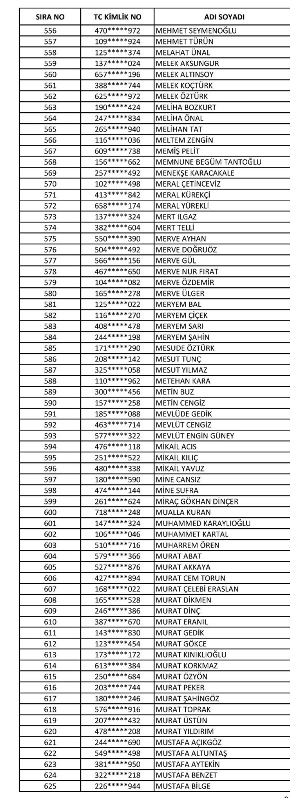 kesin listeler belli oldu