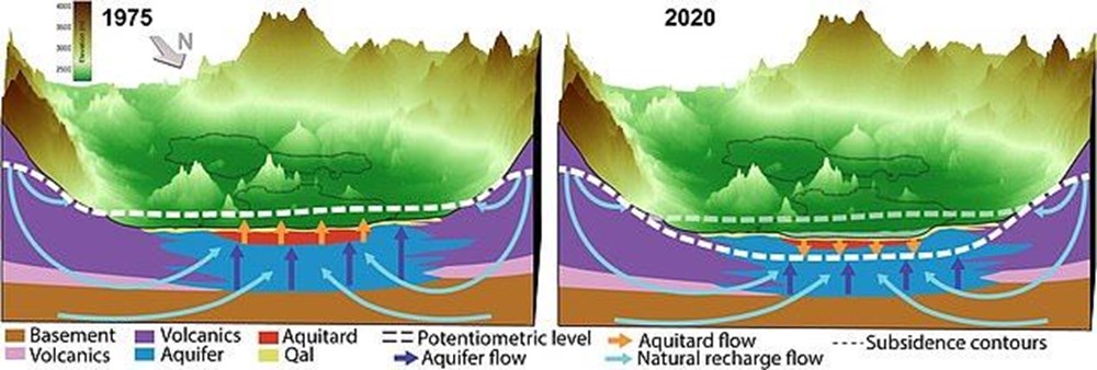 Kuzey Amerika’nın en kalabalık kenti toprağın altına çöküyor: Milyonlarca kişi tehlikede - 1