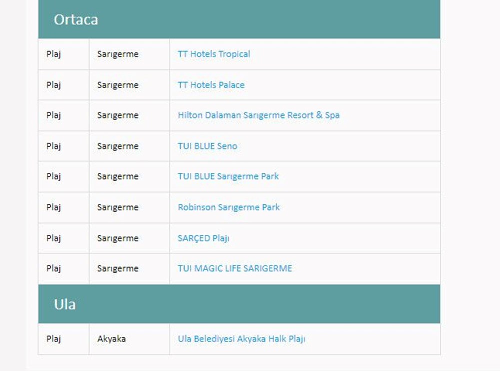 Türkiye'nin mavi bayraklı plajları: 2024 yılı güncel listesi (En iyi sahiller ve plajlar) - 42