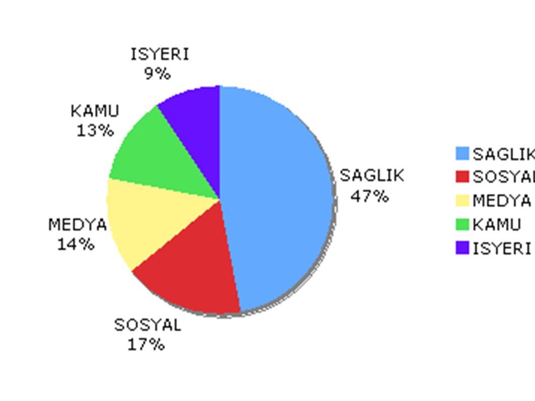 hiv pozitiflerin hak ihlalleri raporu
