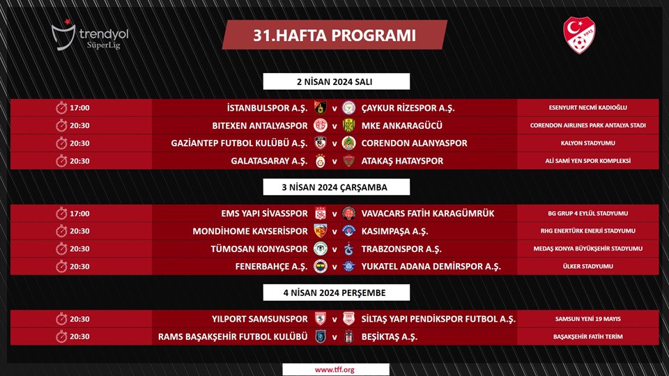 Süper Lig'de 31. haftanın programı açıklandı - 1