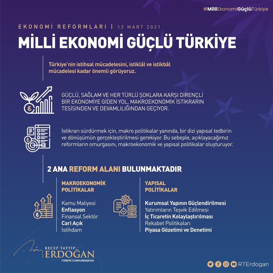 Cumhurbaşkanı Erdoğan ekonomi reform paketini açıkladı: 850 bin esnafa vergi muafiyeti - 1