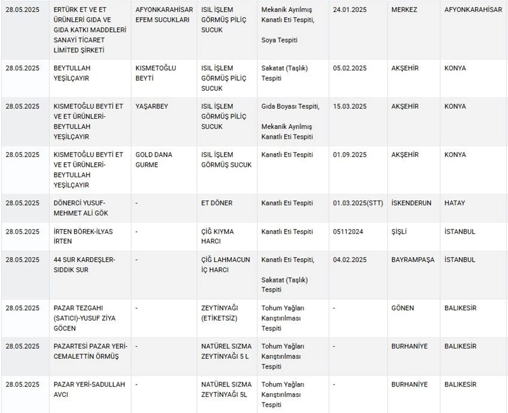 Gıda sahtekarları ifşalandı... Lahmacun, yoğurt, börek hepsi sakıncalı - 9