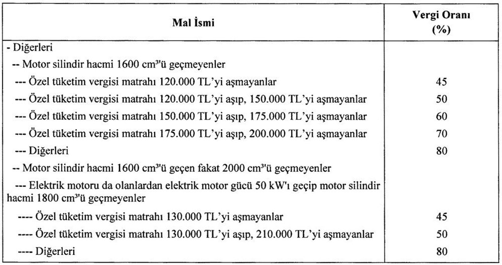 Otomotivde ÖTV oranları ve matrahlar değişti - 6