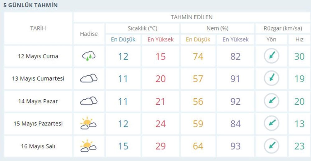 Hafta sonundan itibaren sıcaklıklar artıyor (12 Mayıs MGM hava durumu raporu) - 4