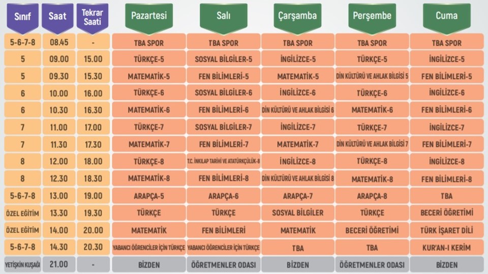 EBA TV ilkokul, ortaokul, lise ders programları (TRT EBA TV canlı ders saatleri) - 2