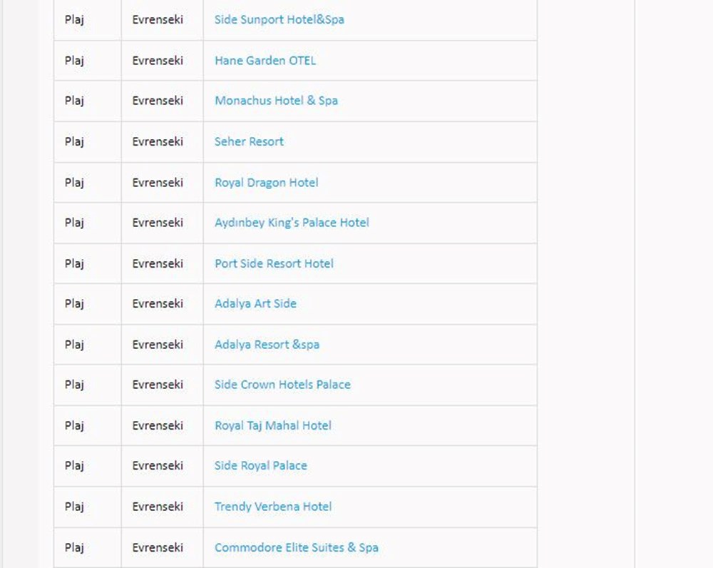 Türkiye'nin mavi bayraklı plajları: 2024 yılı güncel listesi (En iyi sahiller ve plajlar) - 21