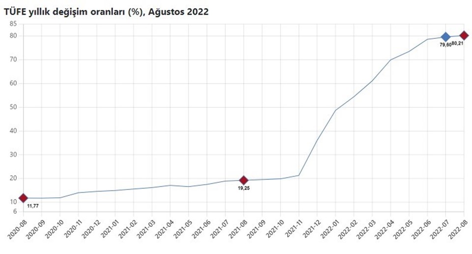 Ağustos ayının zam şampiyonu üniversite eğitim ücreti - 1