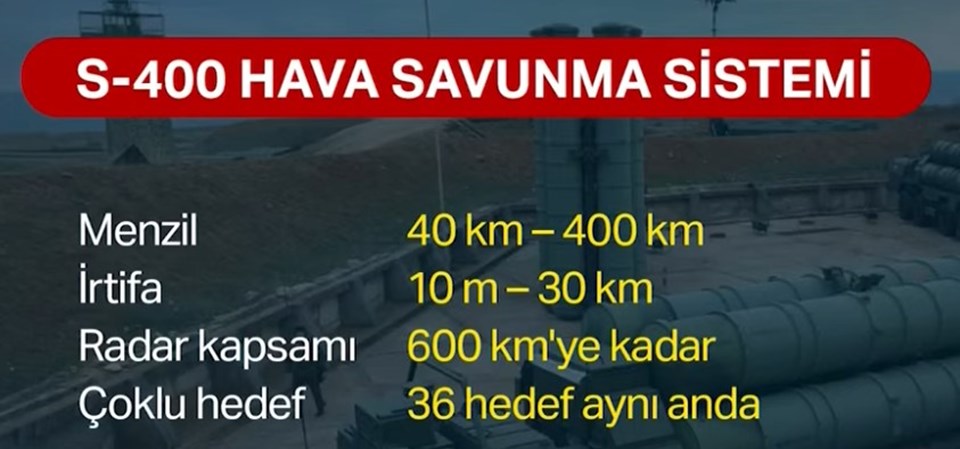 Türkiye hava savunmada ne durumda? İşte Türkiye'nin hava savunma sistemleri - 2