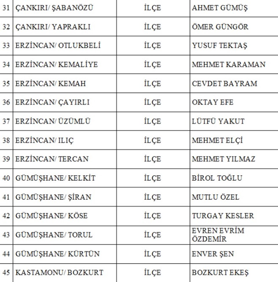 MHP 55. yılında 55 belediye başkan adayını daha açıkladı - 4