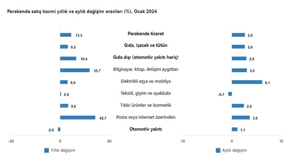 Elektrikli eşya ve mobilya satışları uçtu - 1