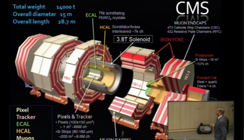 CERN'de yeni bir keşif  - 4