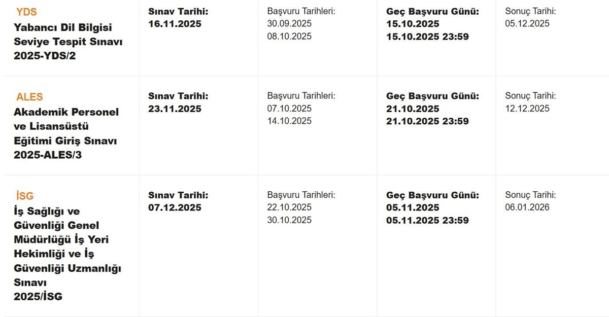 ÖSYM tarafından yayımlanan 2025 takvimi