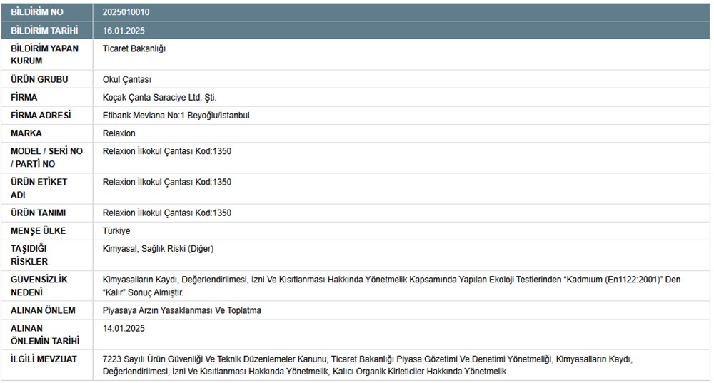 Gömlekten sonra şimdi de okul çantası! Bakanlık uyardı: Bu çantada kimyasal risk var - 6