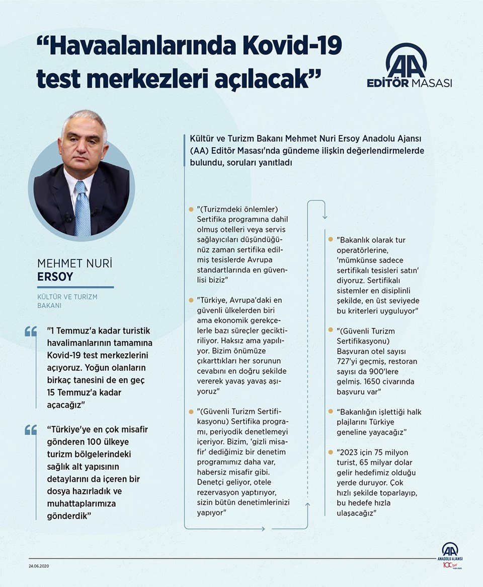 Bakan Ersoy: Havaalanlarında Covid-19 test merkezleri açılacak - 1