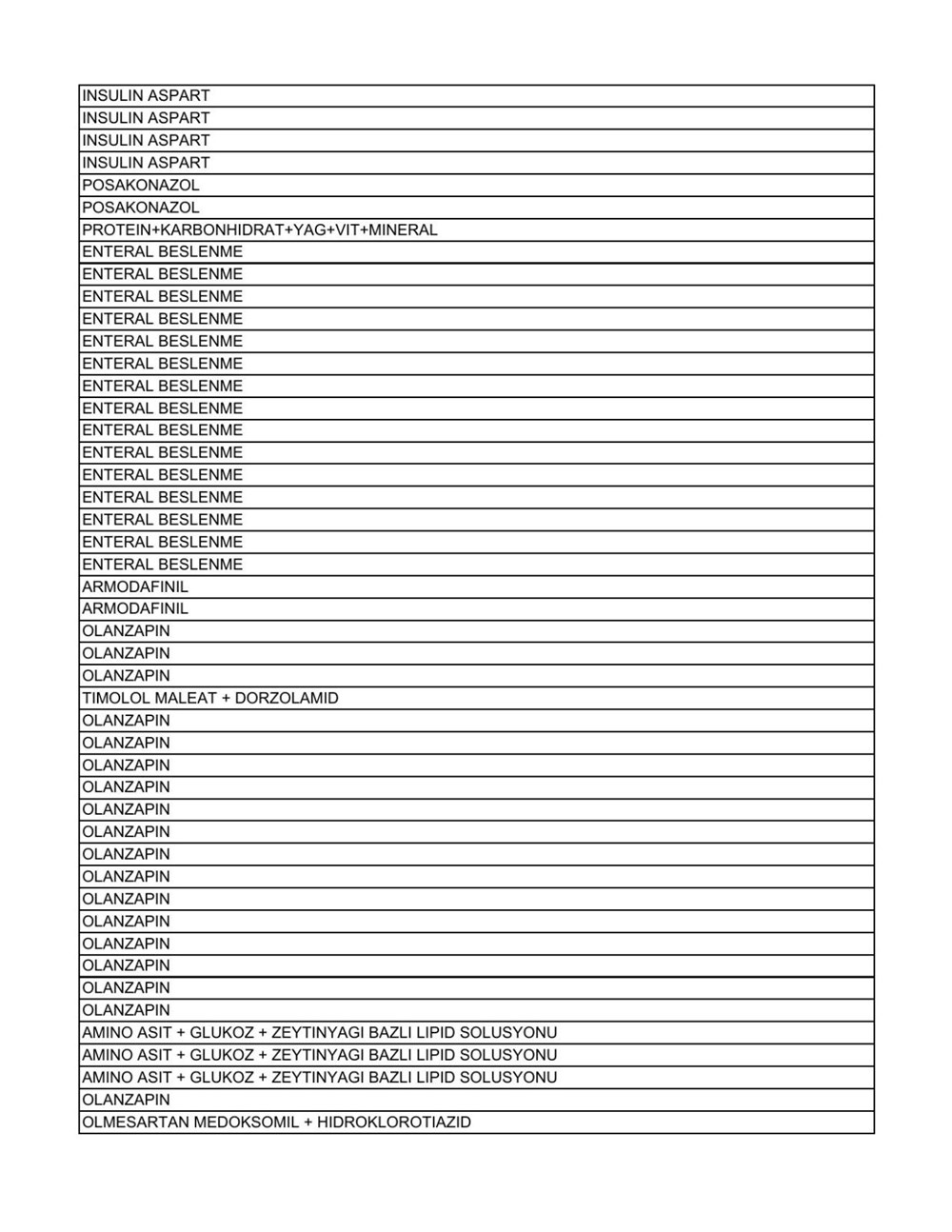 Liste güncellendi: İşte aile hekimlerinin yazabildiği 1858 raporlu ilaç - 64