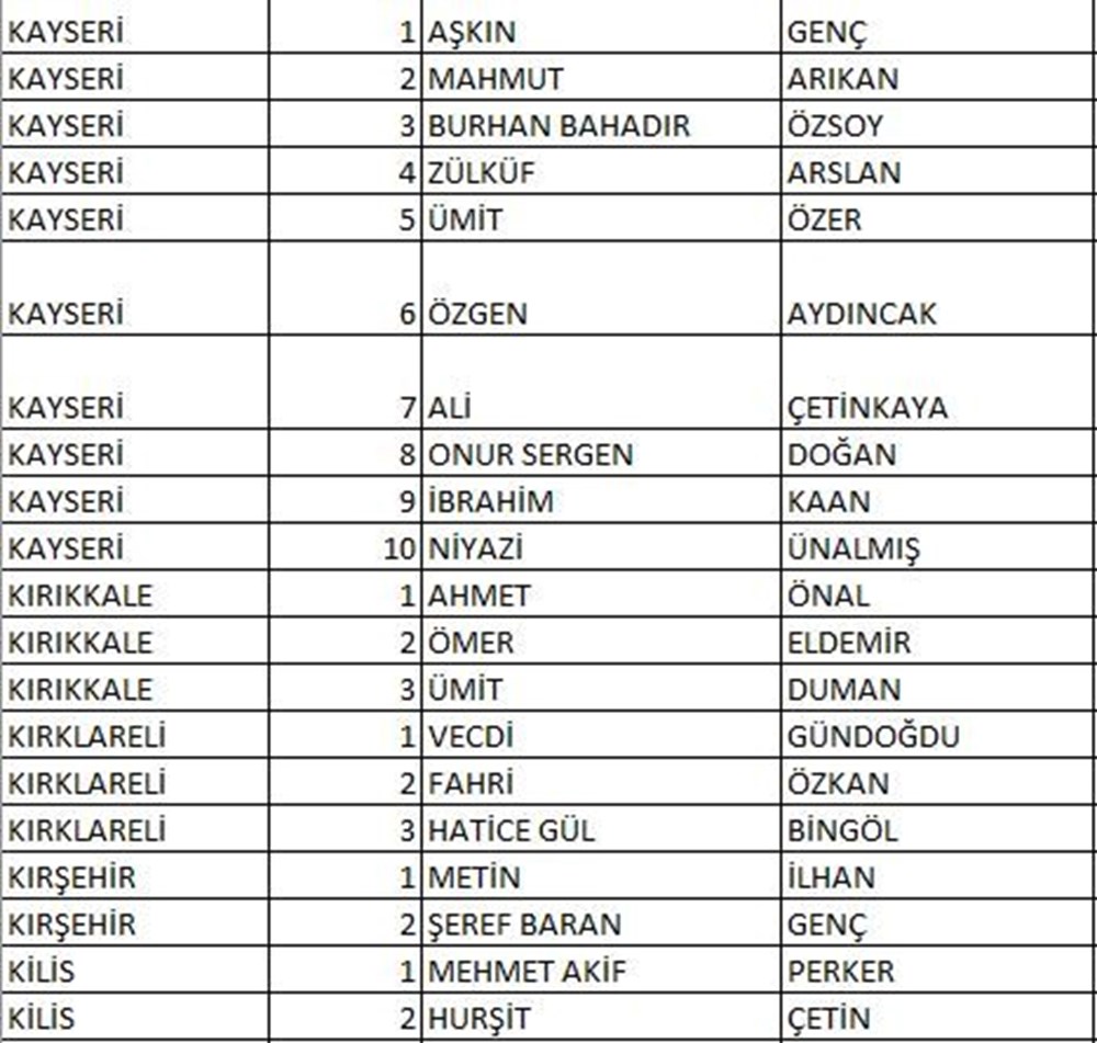 CHP'nin milletvekili aday listesi netleşti (CHP hangi illerde, kaç aday gösterdi?) - 20