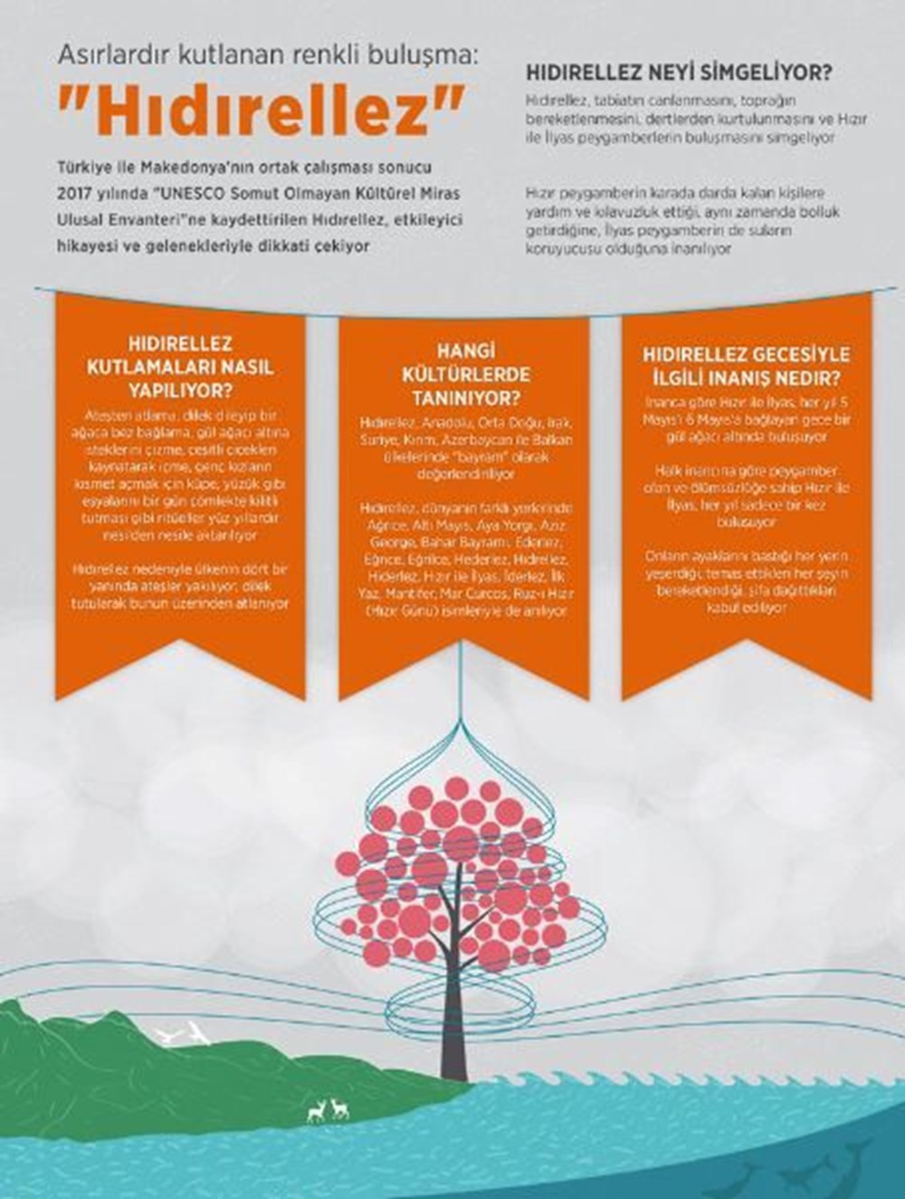 Hıdırellez ne zaman? Hıdırellez Bayramı'nda neler yapılır? İşte Hıdırellez ritüelleri - 3