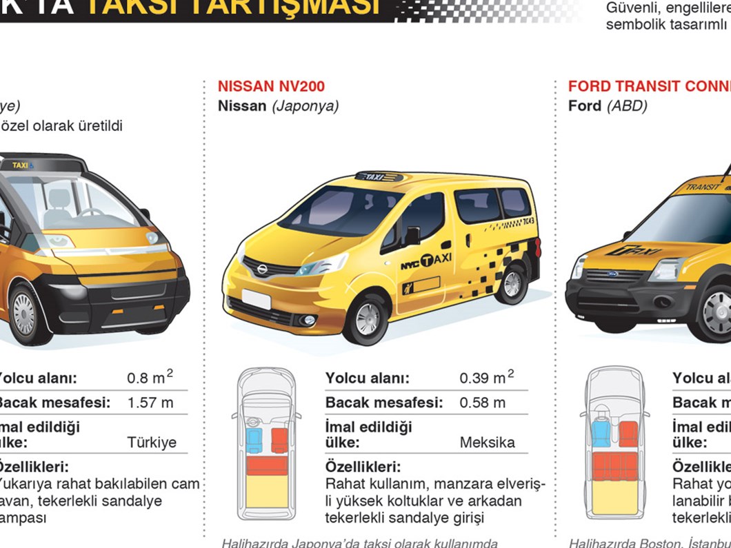 Turk Taksisi New York Ta Kaybetti Ntv