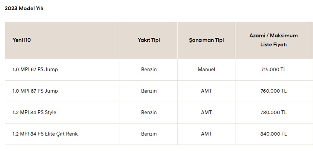 Türkiye'de 2023 yılında satılan en ucuz sıfır otomobiller - 99