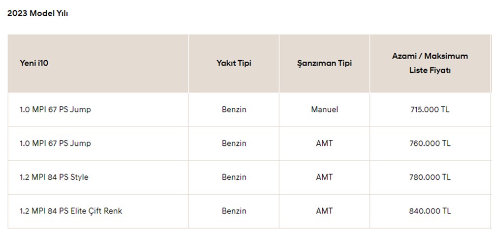 Türkiye'de 2023 yılında satılan en ucuz sıfır otomobiller - 128