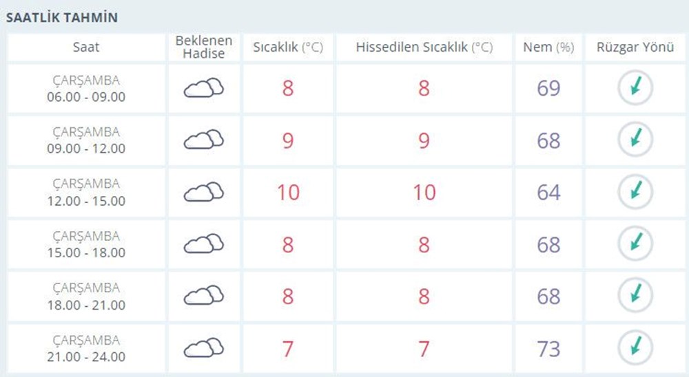 Yoğun kar yağışı geliyor! (İstanbul'a ne zaman kar yağacak?) - 9