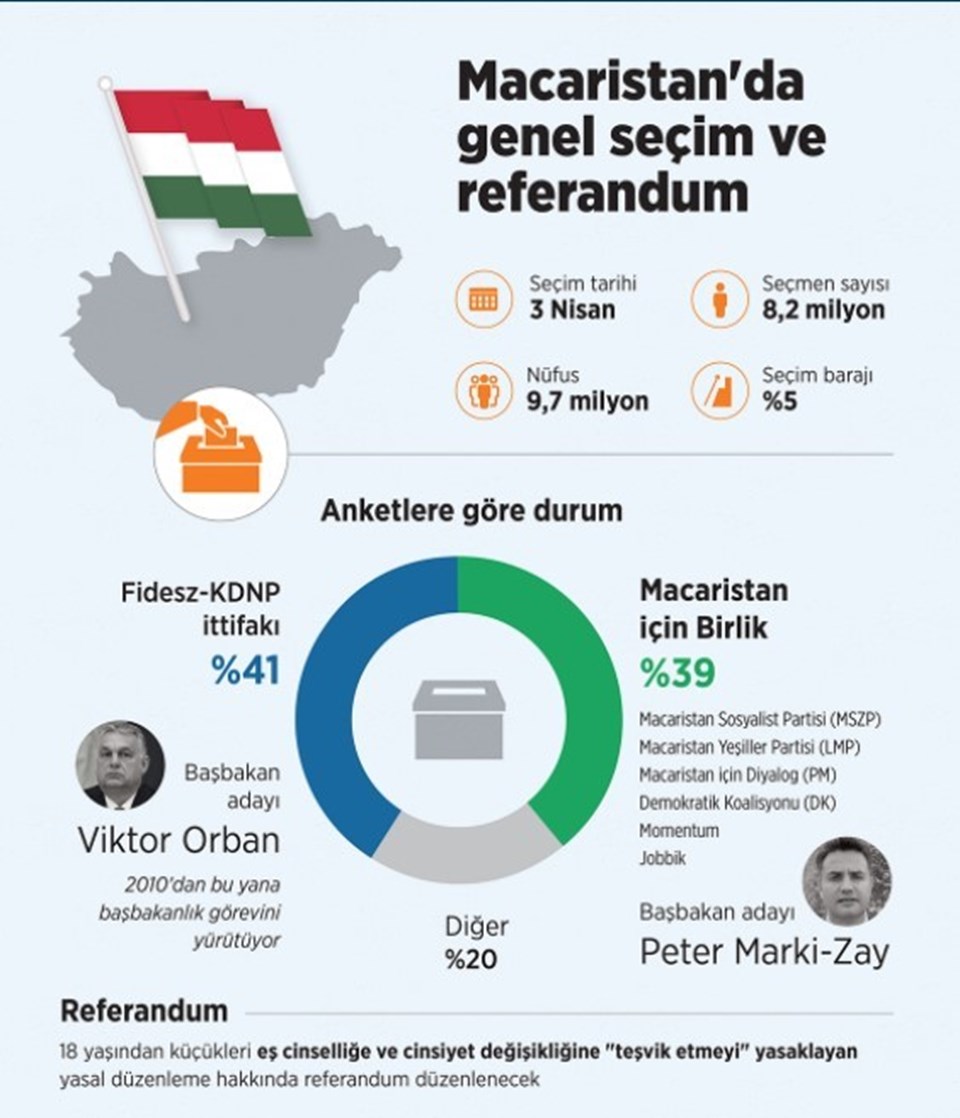 Macaristan sandık başında - 1