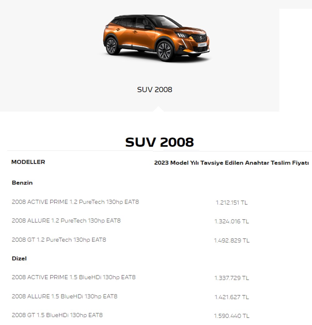 Türkiye'de 2023 yılında satılan en ucuz sıfır otomobiller - 136