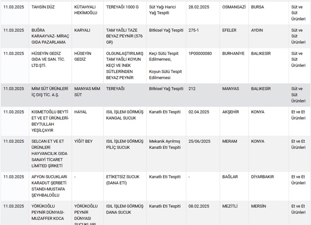 Ramazan Denetimleri: Sucuk ve Salamda Tavuk Alarmı! 76 BhQN8 bKLESjHlPEu57dTw