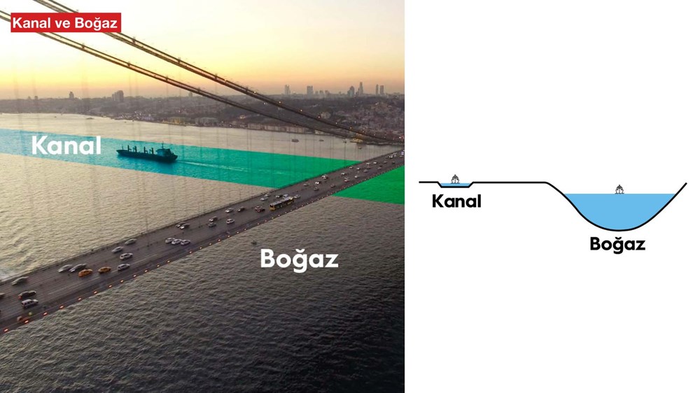 Kanal İstanbul için ilk temel atıldı - 8