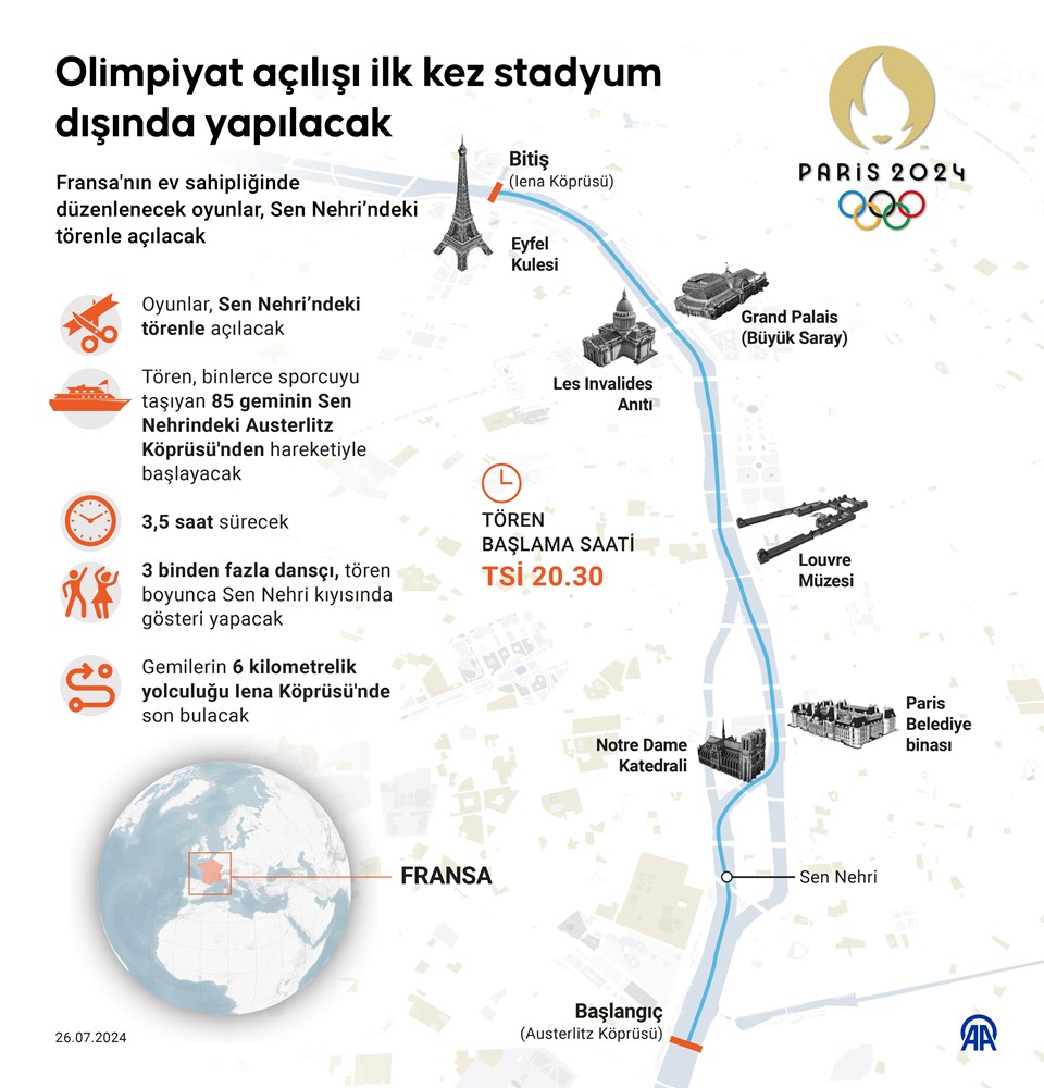 Olimpiyat açılışı ilk kez stadyum dışında yapılacak - 1