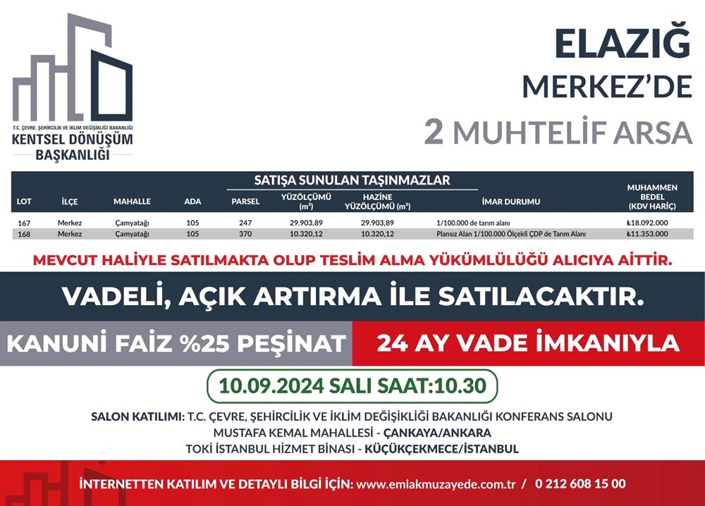 53 ilde 747 arsa bugün satışa çıkıyor: Hangi ilde, kaç arsa satışa çıkacak? Yüzde 25 peşin, 24 ay vade fırsatı (İl il satışa sunulan arsalar ve fiyat listesi) - 20