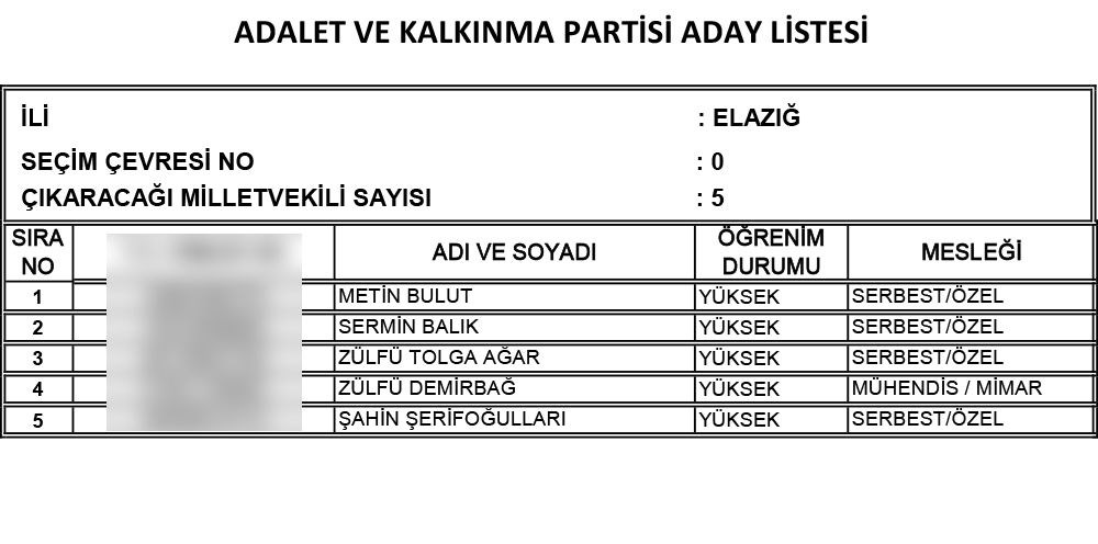 AK Parti'nin 24 Haziran seçimi milletvekili adayları | İl İl İsim isim tam liste (Cumhur İttifakı) - 32
