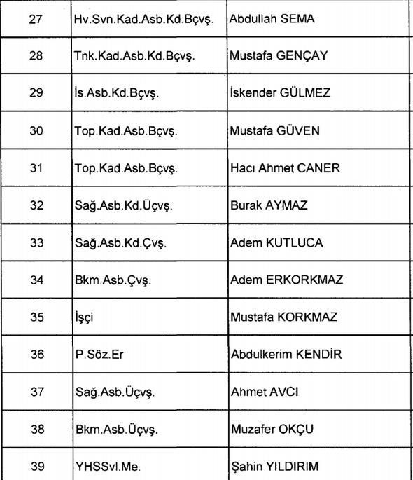 khk ile goreve iade edilenlerin tam